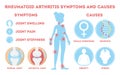 Rheumatism infographic. Bone disease on foot, hand