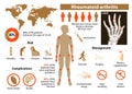 Rheumatoid arthritis