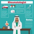 Rheumatologist and medical equipment icons