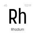 Rhodium, Rh, periodic table element