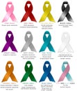 Ribbon awareness