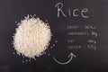 Rice on black chalkboard