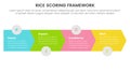 rice scoring model framework prioritization infographic with arrow horizontal right direction with 4 point concept for slide