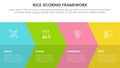 rice scoring model framework prioritization infographic with big arrow fullpage combination with 4 point concept for slide