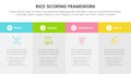 rice scoring model framework prioritization infographic with big box table information concept for slide presentation