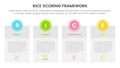 rice scoring model framework prioritization infographic with big boxed banner table information concept for slide presentation Royalty Free Stock Photo