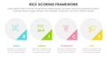 rice scoring model framework prioritization infographic with big circle and triangle badge on bottom with 4 point concept for Royalty Free Stock Photo