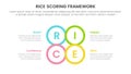 rice scoring model framework prioritization infographic with circle center shape outline information concept for slide