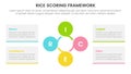 rice scoring model framework prioritization infographic with circle circular combination information concept for slide