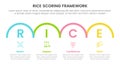 rice scoring model framework prioritization infographic with horizontal half circle right direction information concept for slide