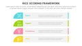 rice scoring model framework prioritization infographic with long rectangle box vertical with 4 point concept for slide