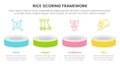 rice scoring model framework prioritization infographic with product showcase horizontal line information concept for slide