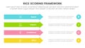rice scoring model framework prioritization infographic with rectangle arrow right direction with 4 point concept for slide