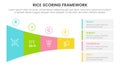 rice scoring model framework prioritization infographic with shrink long horizontal funnel rectangle with 4 point concept for