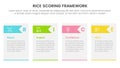 rice scoring model framework prioritization infographic with table and arrow triangle shape information concept for slide Royalty Free Stock Photo
