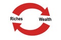 Riches Vs. Wealth Royalty Free Stock Photo