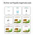 Richter earthquake magnitude scale Royalty Free Stock Photo