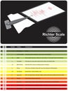 Richter scale infographic diagram measuring earthquake strength category and consequences Royalty Free Stock Photo