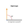 Right Angle 90ÃÂ° Degrees. vector illustration. math teaching pictures. obtuse angle shapes Royalty Free Stock Photo