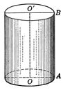 Right Circular Cylinder vintage illustration