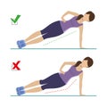 Right and wrong plank position