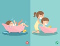 Right and wrong ways for bathing your baby safely