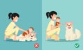 The right and wrong ways for new parents Royalty Free Stock Photo