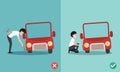 Right and wrong ways to fixing car a car,illustration