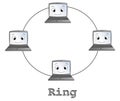 Ring network topology