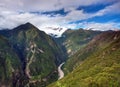 Rio Apurimac, Apurimac is upper part of Amazon river