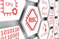 RISC concept