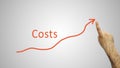 The rise of costs