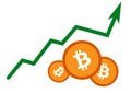 Rise of a bitcoin value
