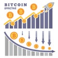 The rise and fall of bitcoin on exchange of cryptocurrency