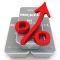 The rise in the value of nickel