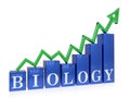 Rising biology graph