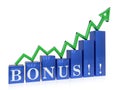 Rising bonus graph Royalty Free Stock Photo