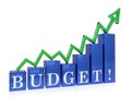 Rising budget graph Royalty Free Stock Photo