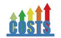 Rising costs