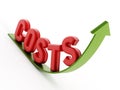 Rising costs