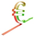 Rising euro value