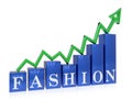 Rising fashion graph