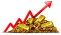 Rising Gold Prices