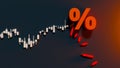 Rising interest rates cause stock prices to fall. 3d