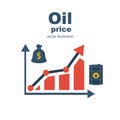 Rising oil prices. Graph of the rise in the price of black gold. Royalty Free Stock Photo
