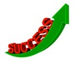 Rising success