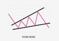 Rising Wedge chart pattern formation - bearish technical analysis reversal continuation trend figure. Descending and Ascending