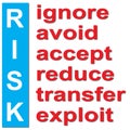 Risk analysis