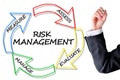 Risk assessment or management plan Royalty Free Stock Photo