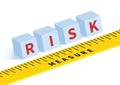 Risk assessment, Risk measure. Measuring with ruler